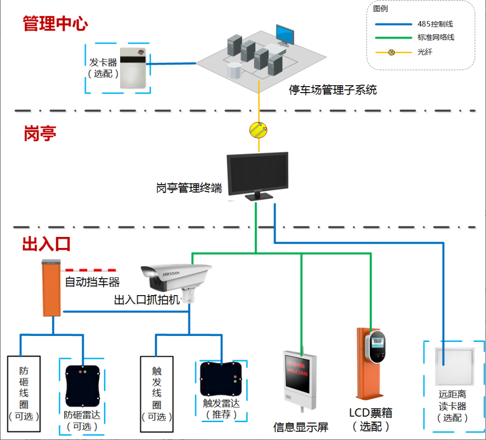出入口控制系统