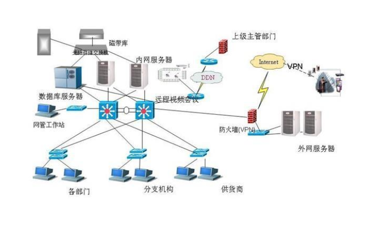 计算机网络系统