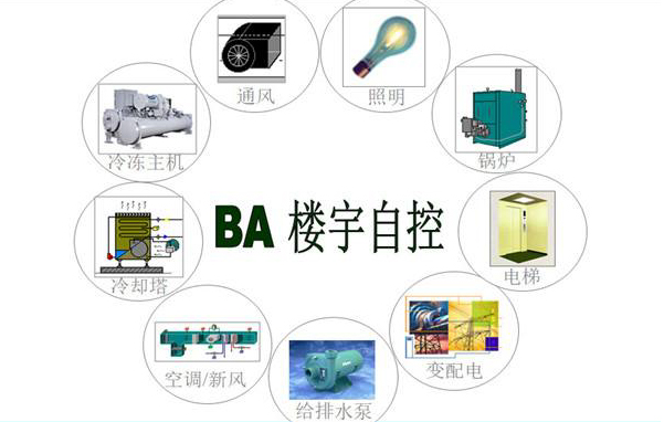 楼宇自控系统
