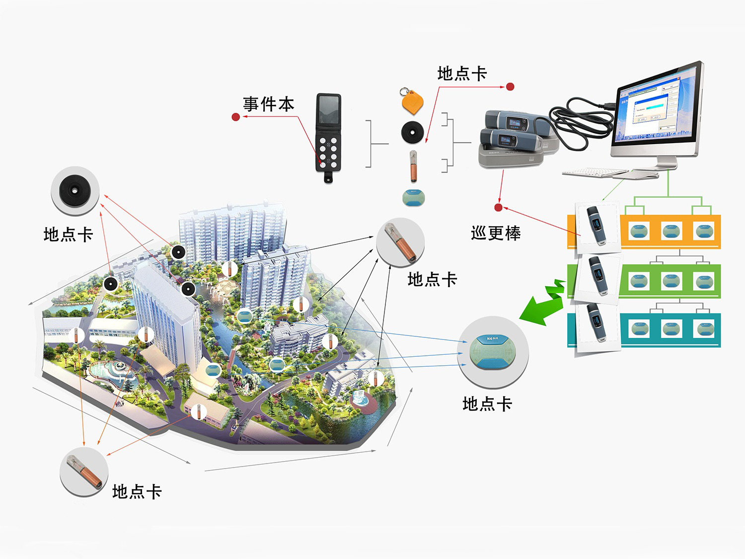 電(diàn)子巡更系统